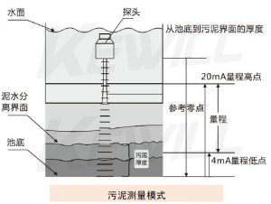 超聲波泥水界面儀工作示意圖